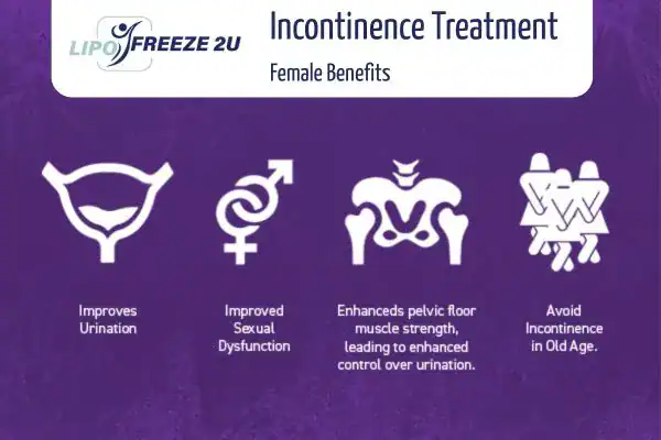 What Is Urinary Incontinence and Why Does It Happen Warrington?
