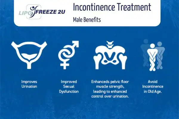 Erectile dysfunction treatment Warrington benefits