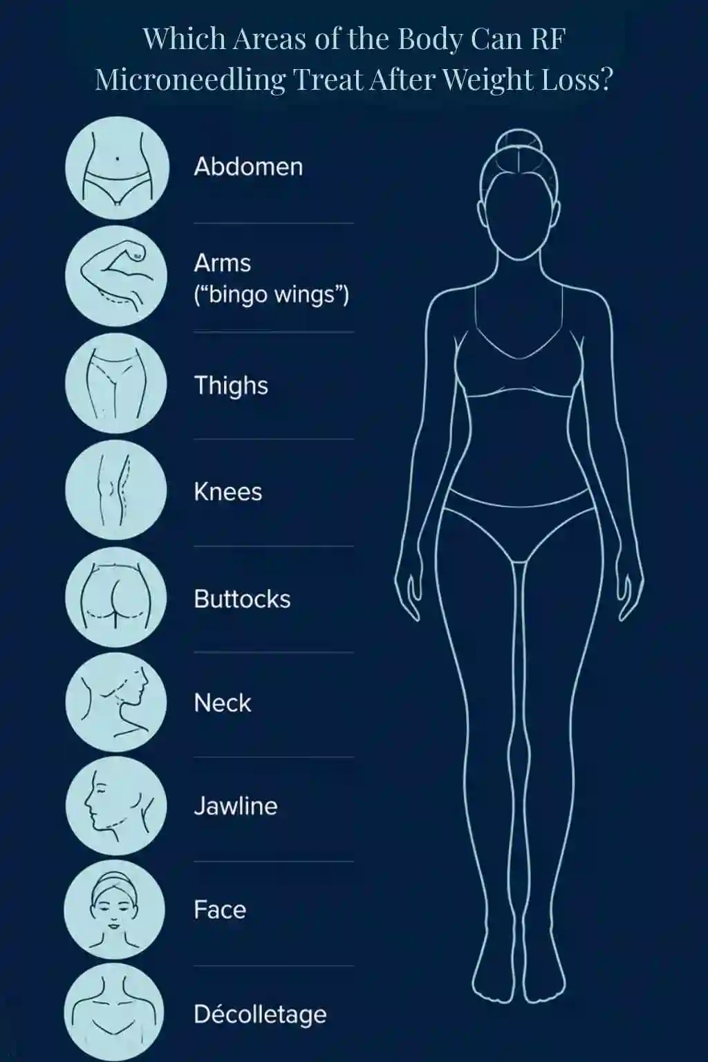 Which Areas of the Body Can RF Microneedling Treat After Weight Loss Warrington?